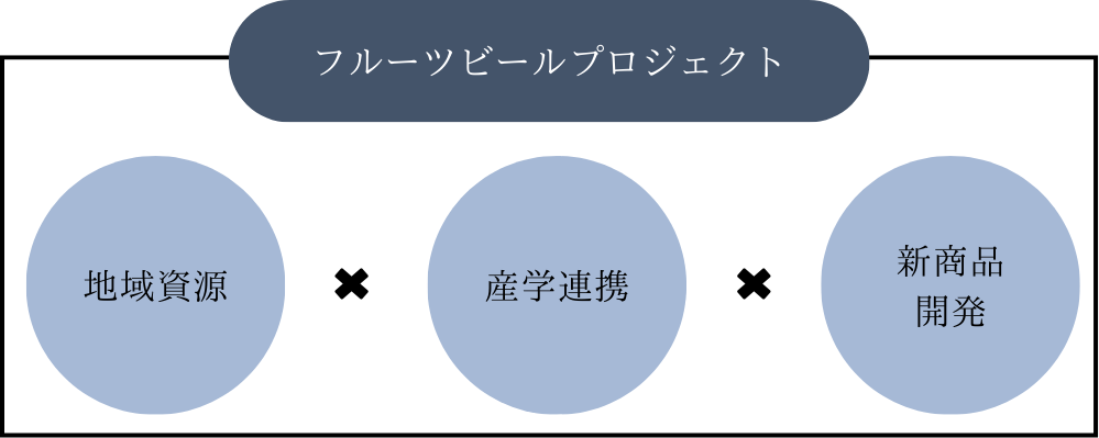 Mito Brewing 大工町醸造所 ロゴ